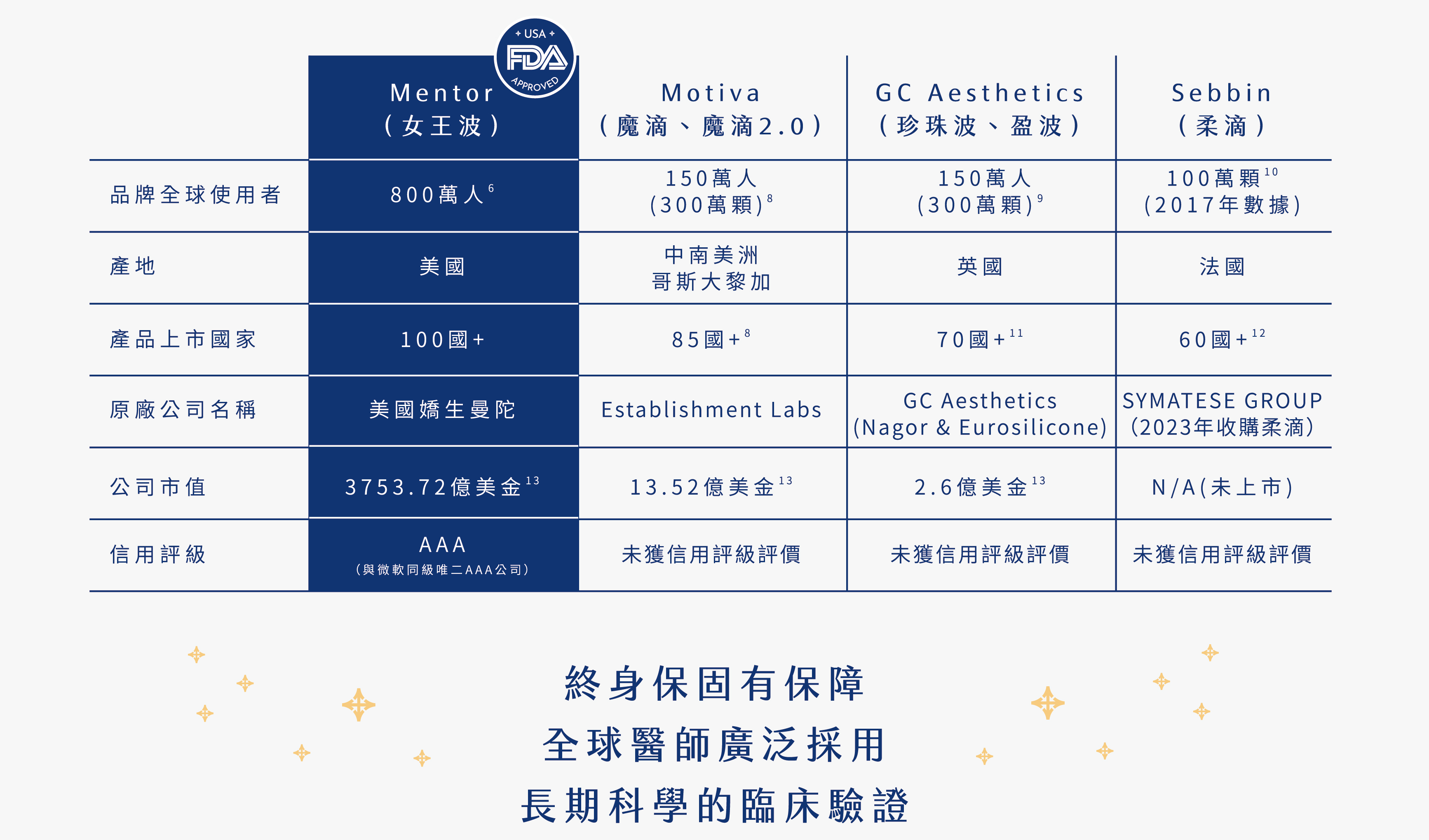 女王波Up安全性與品牌信譽