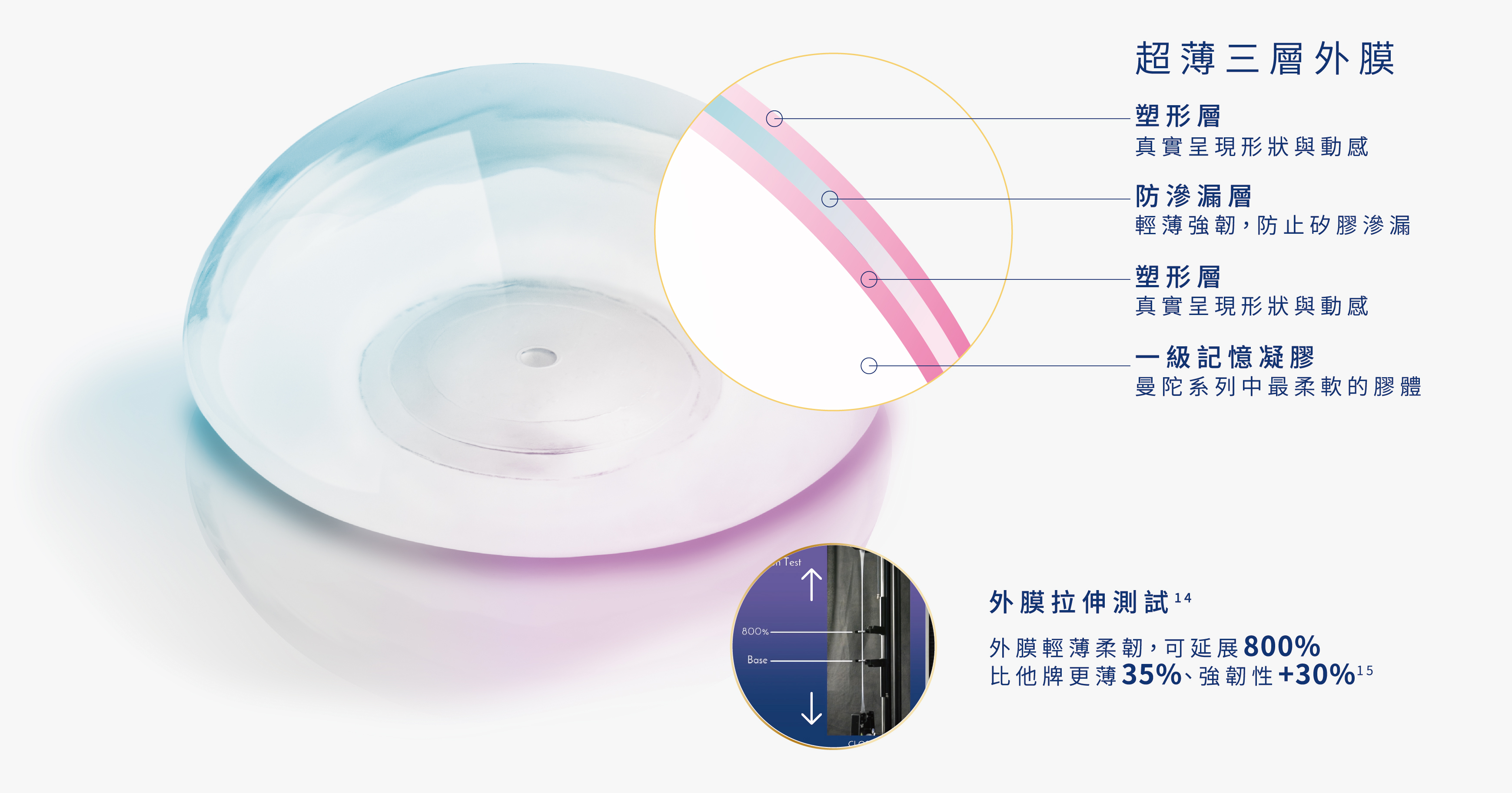 女王波Up的尖端科技