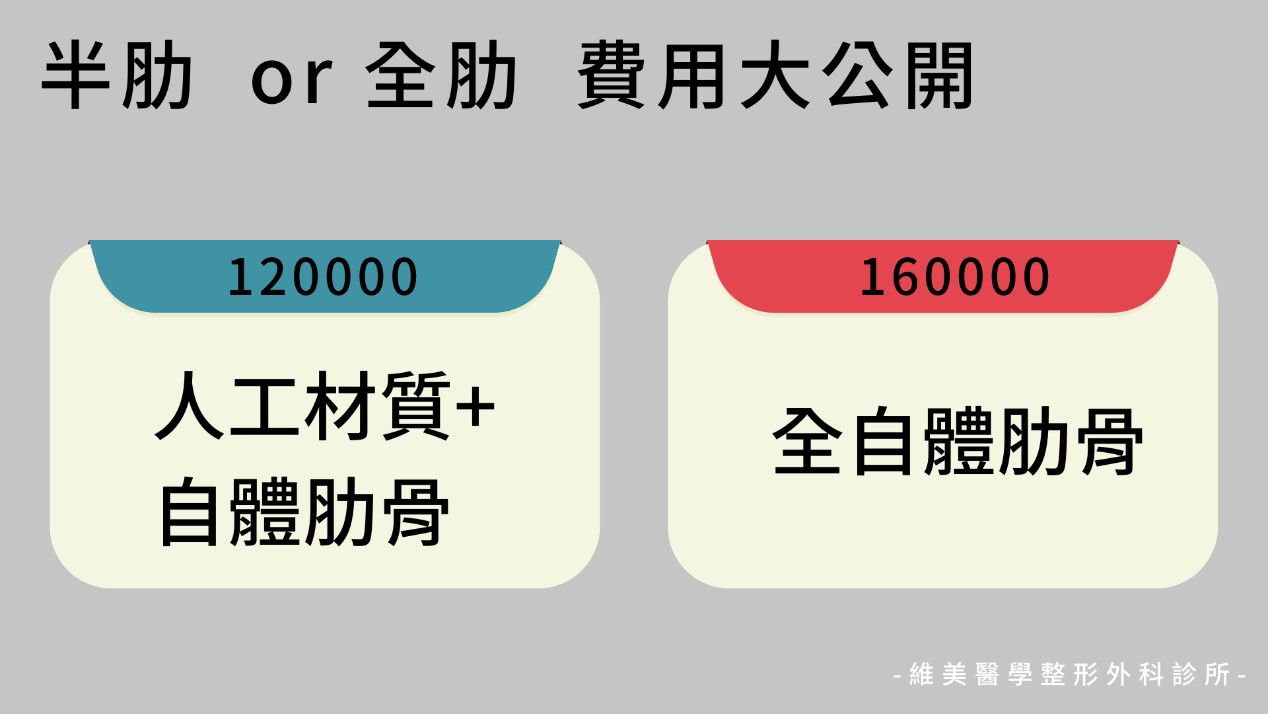 半肋or全肋 費用大公開