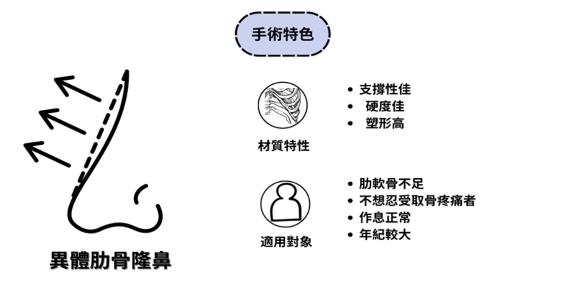 異體肋軟骨隆鼻(Allogenic costal cartilage）