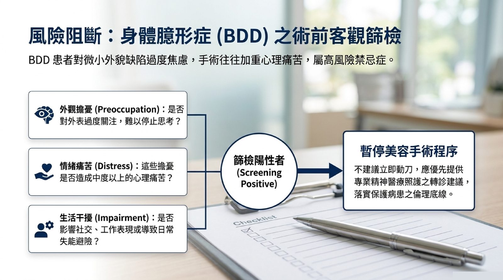 身體臆形症 BDD 術前客觀篩檢：外觀擔憂、情緒痛苦、生活干擾，篩檢陽性者應暫停美容手術程序