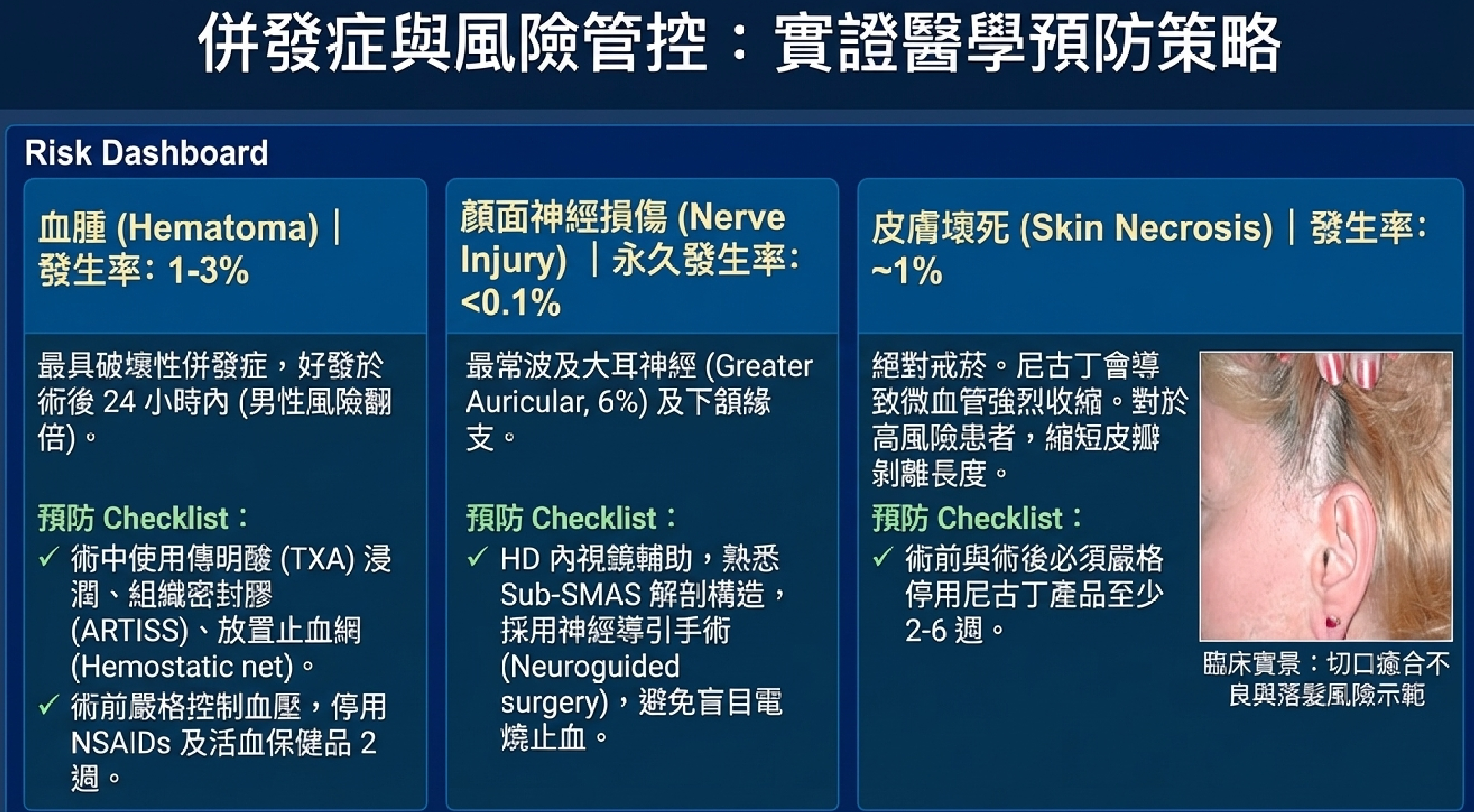 臉部拉皮手術併發症與風險管控：血腫預防、面神經保護、皮膚壞死預防的實證醫學策略