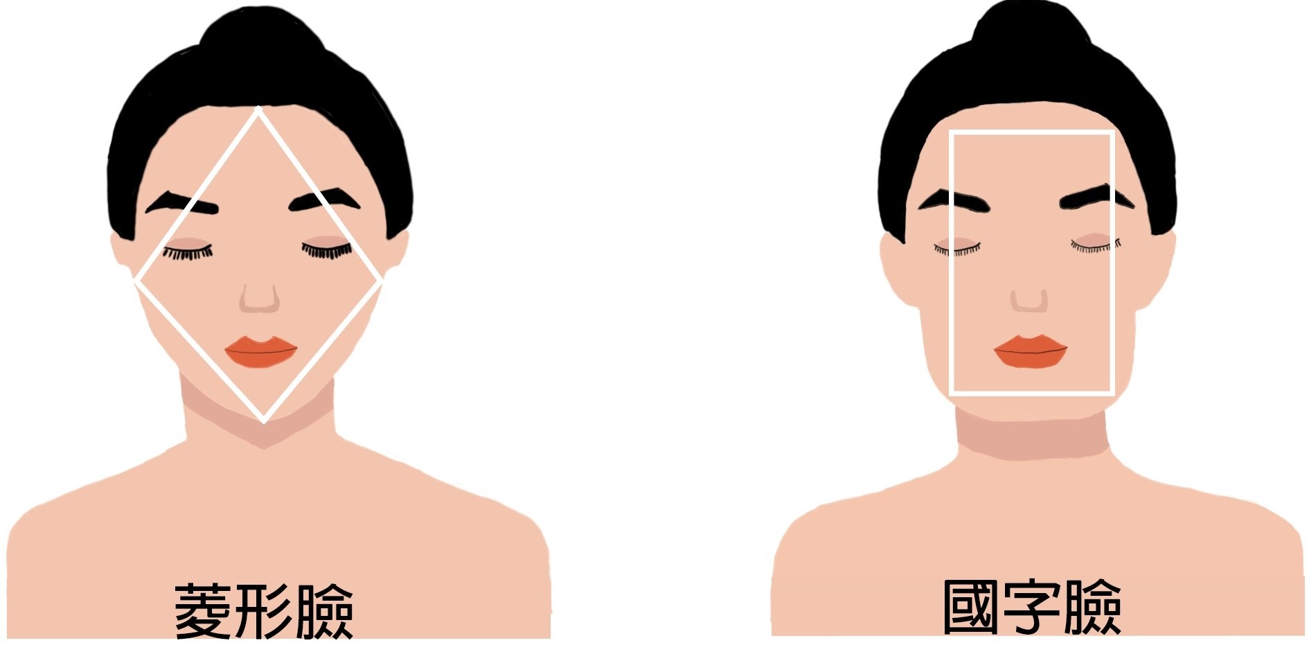 方形臉、國字臉