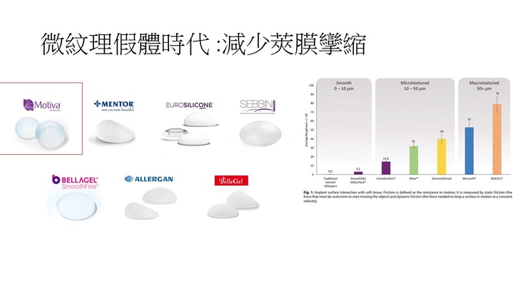 告別隆乳胸前疤痕：深入了解腋下內視鏡隆乳手術