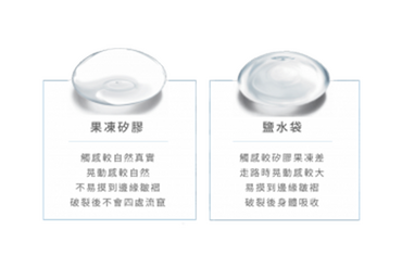 Mentor曼陀隆乳｜女王波Up隆乳：從材質、技術到真實案例，完整比較與選擇指南